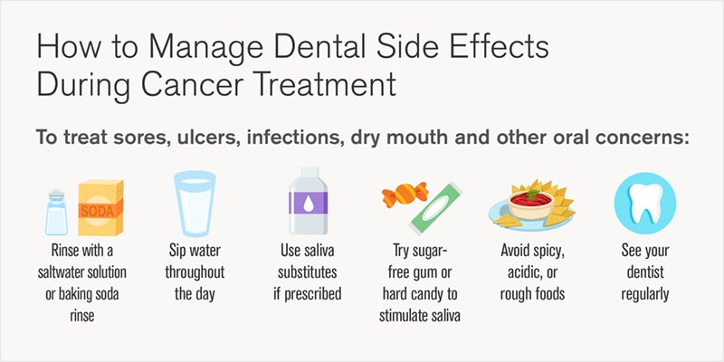 Tips to manage dental side effects during cancer treatment graphic