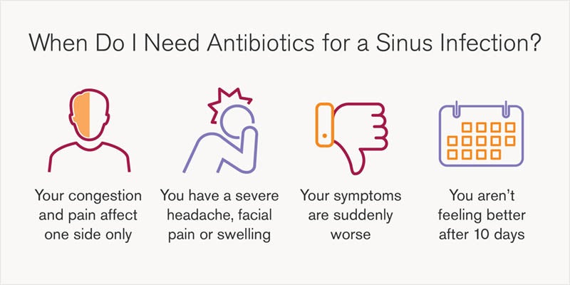When to use antibiotics for a sinus infection graphic